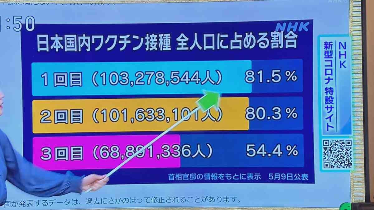 4回目のコロナワクチン、対象外の人に接種券が配られる場合も