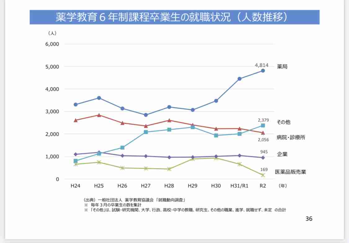 将来性のある職業