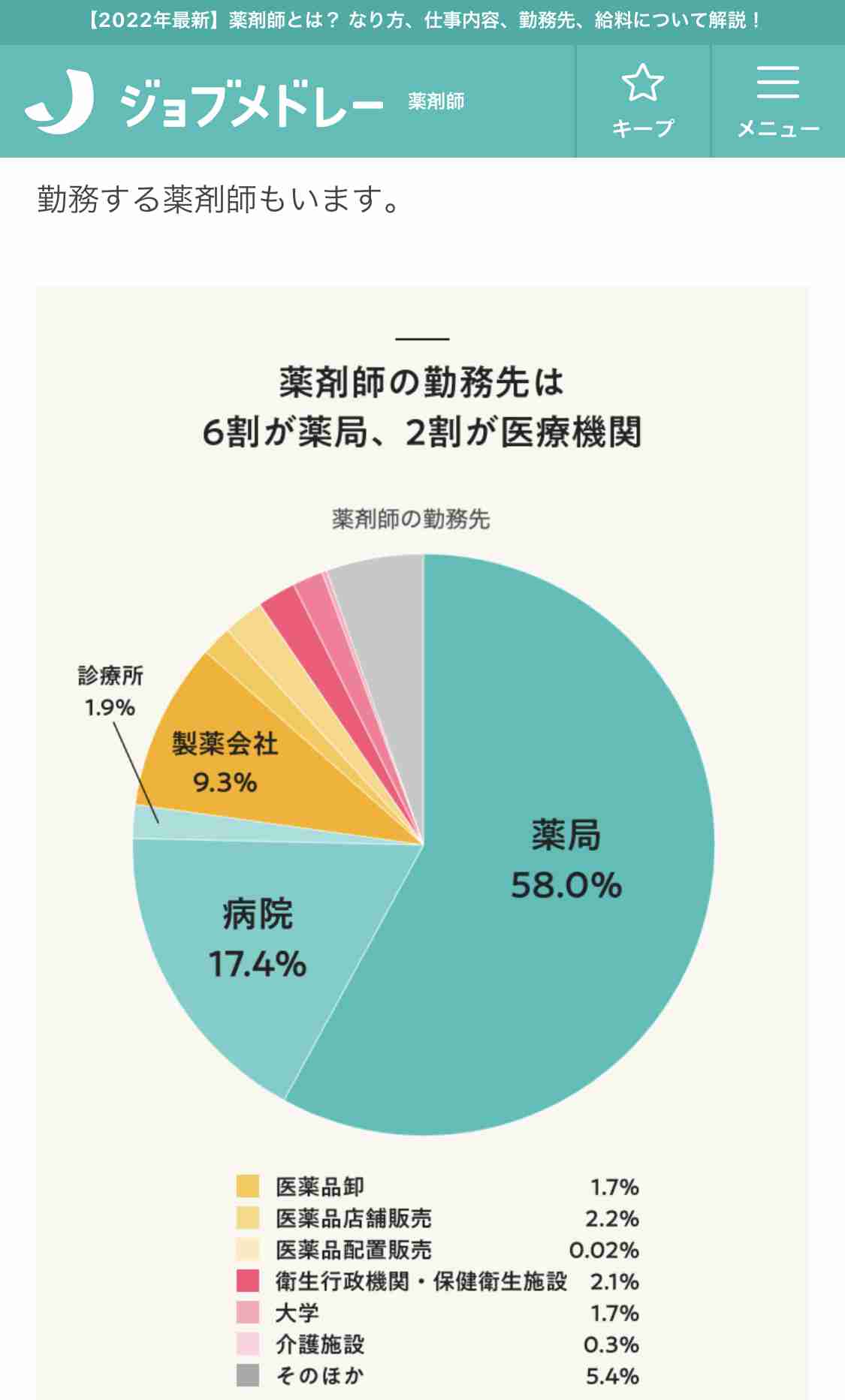 将来性のある職業