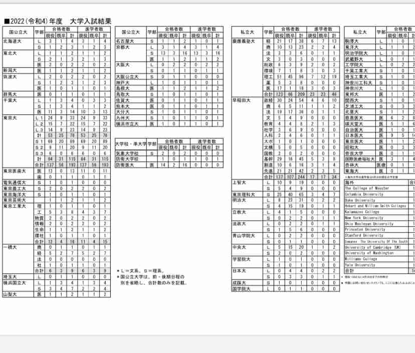 年収600万円の会社員…わが子のため文京区に引越したが、家賃18万円に「もう無理」