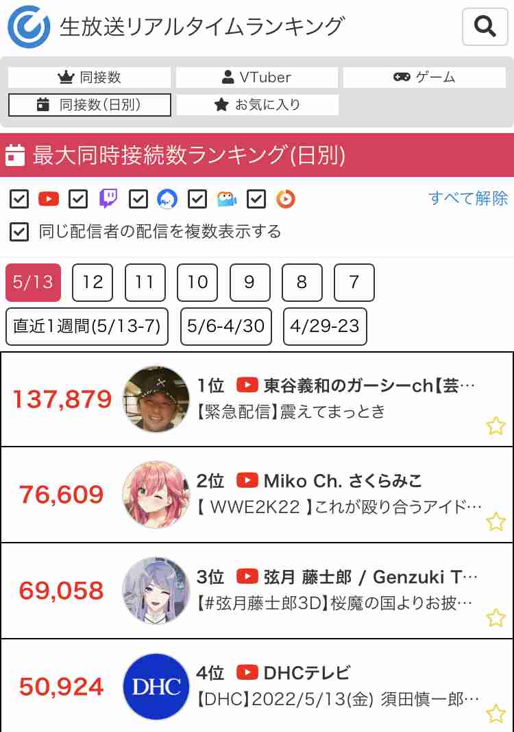 「ガーシー」こと東谷義和に急浮上する逮捕リスク!? 荒稼ぎ「YouTube」収益の気になる中身