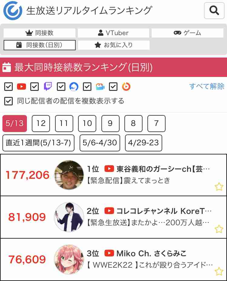 「ガーシー」こと東谷義和に急浮上する逮捕リスク!? 荒稼ぎ「YouTube」収益の気になる中身