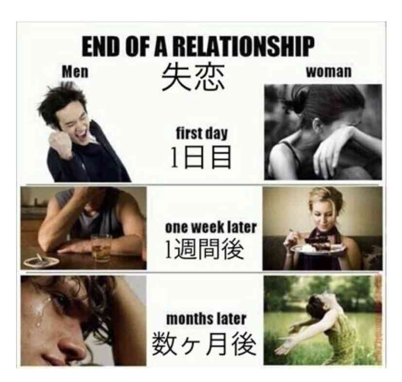 長年付き合っていた彼氏と別れたことのある人