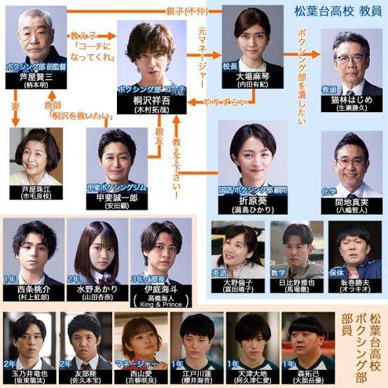 【実況・感想】未来への10カウント #6