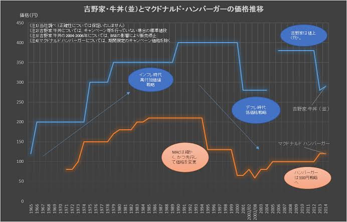 【値上げの春】家計の予算増やしましたか?