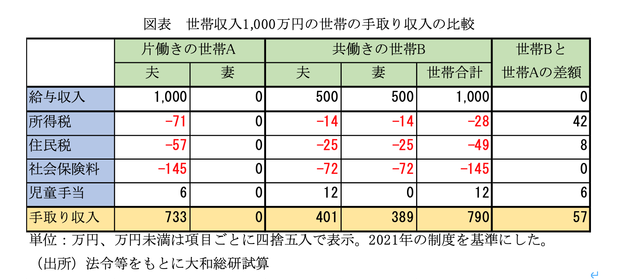 年収1200万円以上の世帯で児童手当が廃止！影響は避けられないのか
