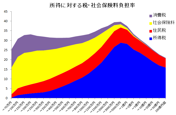 年収1200万円以上の世帯で児童手当が廃止！影響は避けられないのか