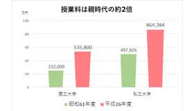 年収低めで子供2人以上いる方