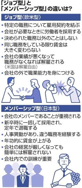 年功序列はもう限界、ジョブ型雇用は日本経済再生の突破口になるか