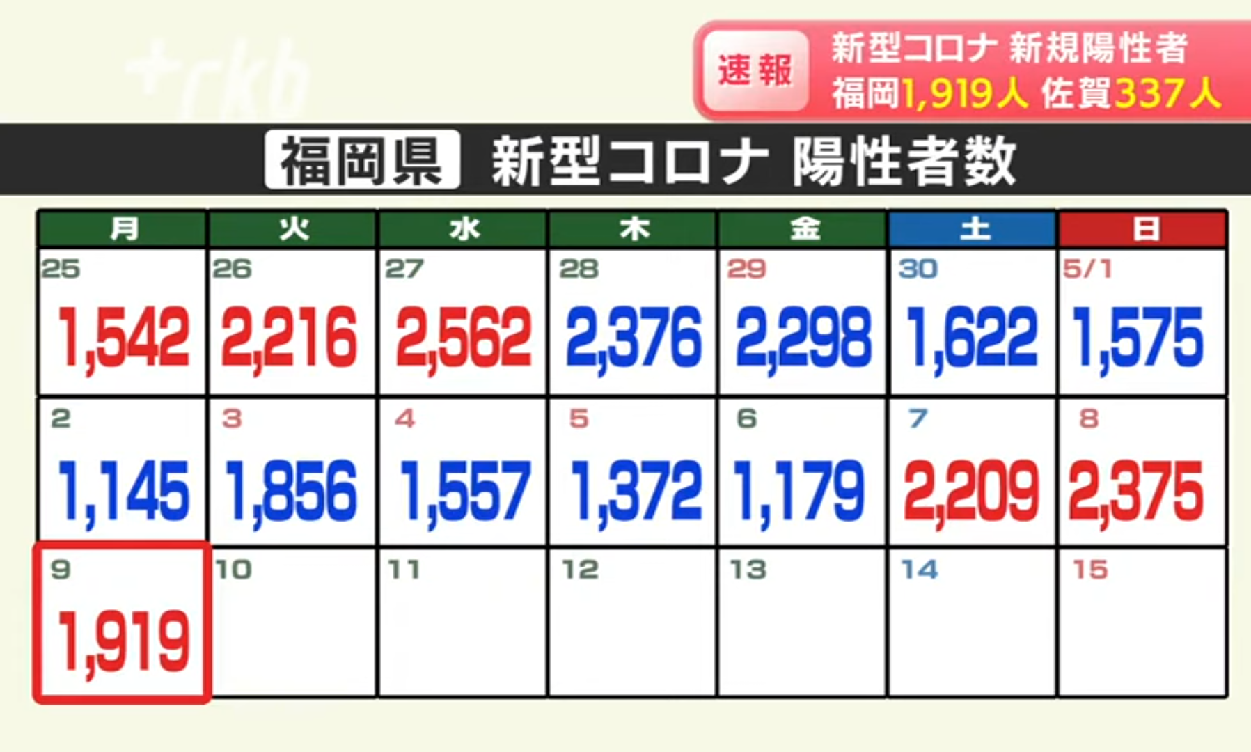 小型船から出火し航行不能に－北九州市沖に巡視艇が急行　乗員乗客は無事