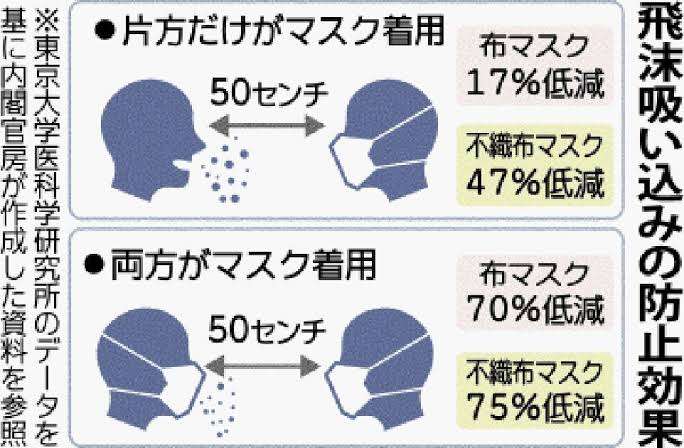 『脱マスク』思いさまざま…「マスク取るの恥ずかしい」「顔を覚えられず」「早く2類相当から5類に」