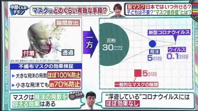 『脱マスク』思いさまざま…「マスク取るの恥ずかしい」「顔を覚えられず」「早く2類相当から5類に」