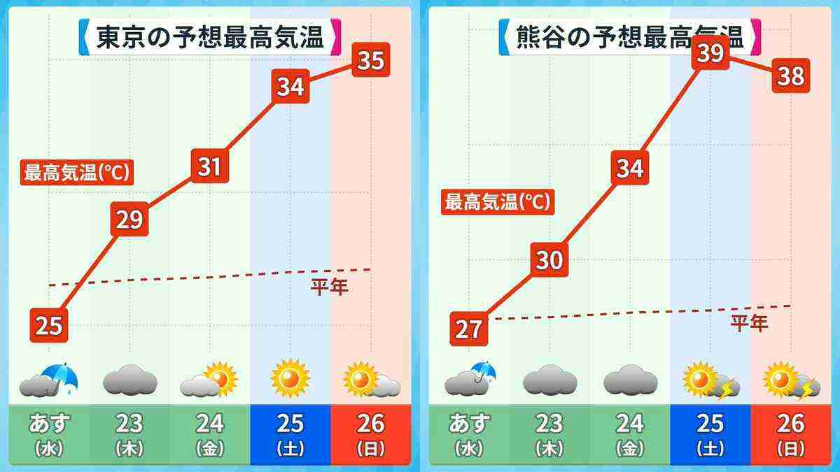 週末に楽しく雑談したい人が集まるトピ Part3