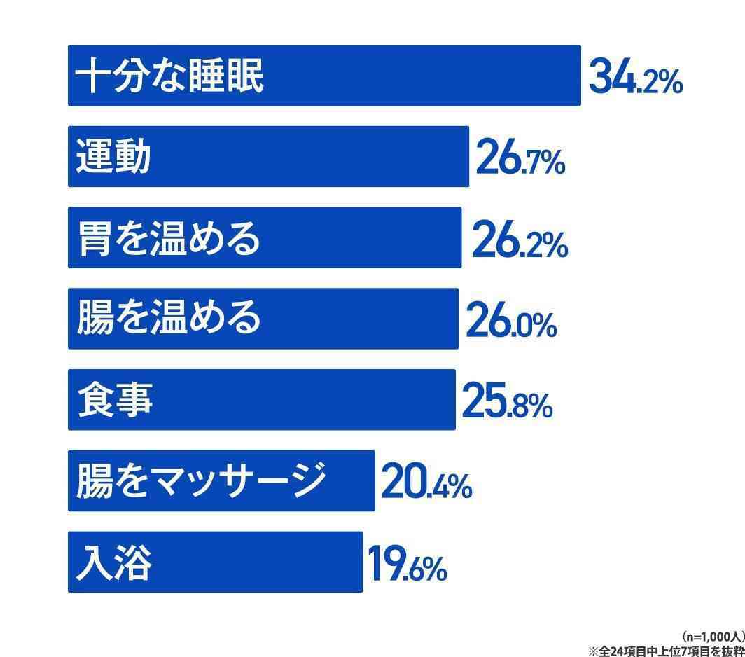 週末に楽しく雑談したい人が集まるトピ Part3