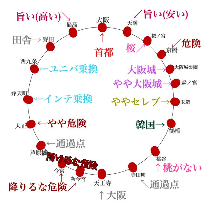 大阪府について知っていること