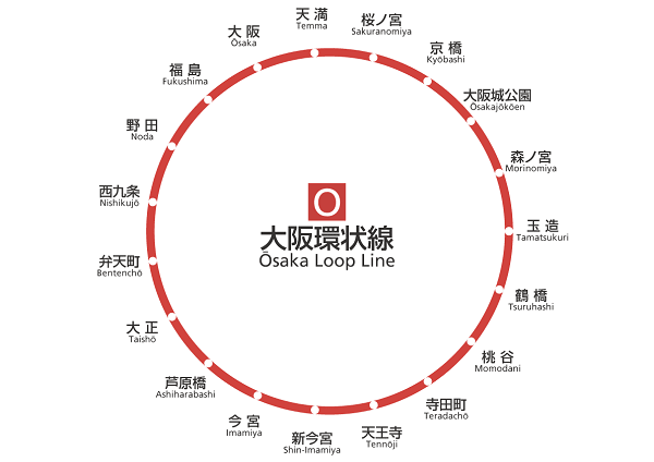 大阪府について知っていること