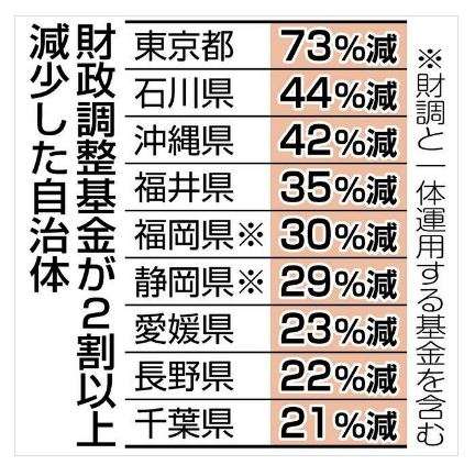 電力不足が生活を直撃する恐れ。1都3県が節電呼び掛け