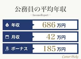 【速報】国家公務員夏のボーナス　過去最大の減額　平均約58万円