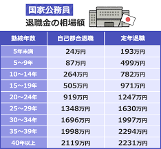 【速報】国家公務員夏のボーナス　過去最大の減額　平均約58万円