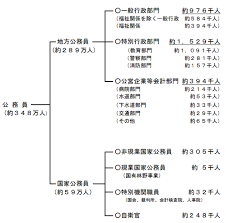【速報】国家公務員夏のボーナス　過去最大の減額　平均約58万円