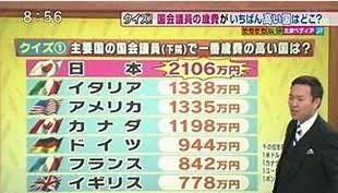 【速報】国家公務員夏のボーナス　過去最大の減額　平均約58万円