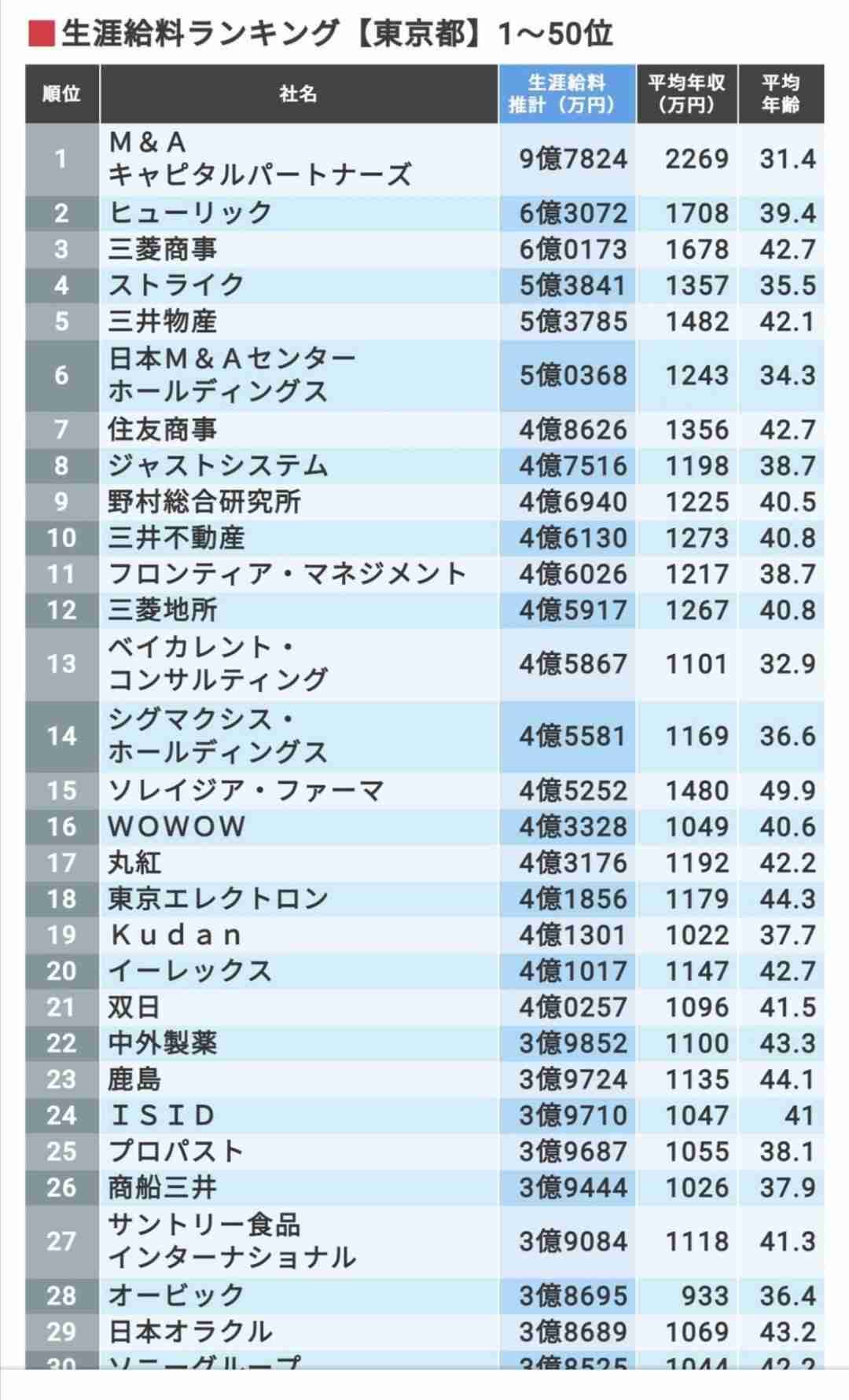 【速報】国家公務員夏のボーナス　過去最大の減額　平均約58万円