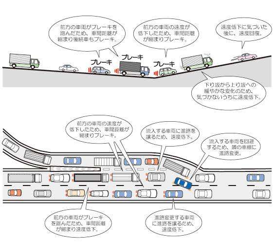 ETCレーンのあの棒ってホントに必要!? なかったら渋滞阻止できるんじゃないか説