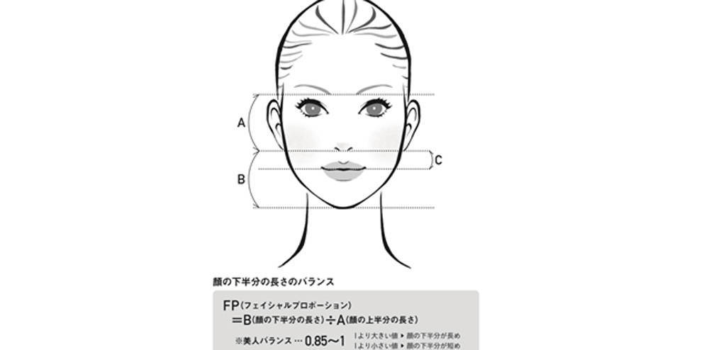 趣味　外見磨きの人