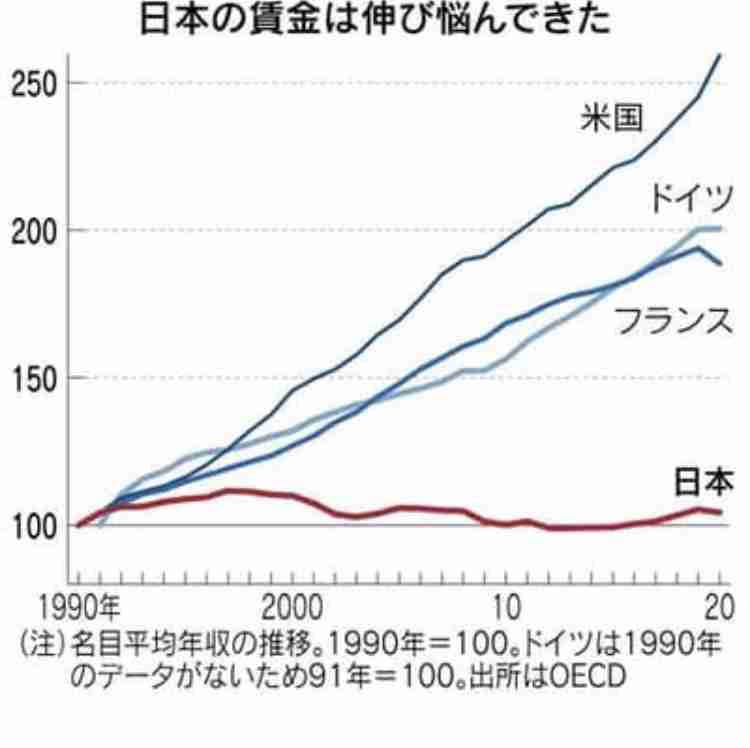 【6月】貧乏な人総合トピ