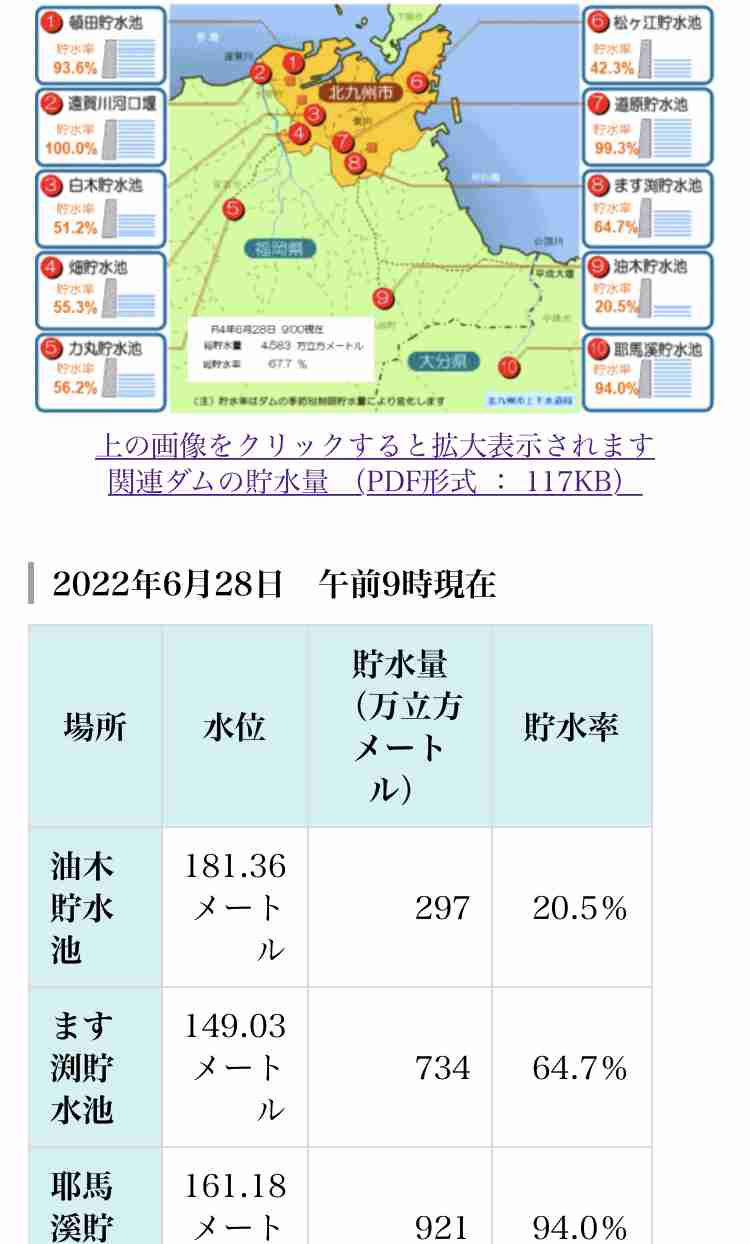 西日本のダムは貯水率低下 短い梅雨で水不足の懸念高まる