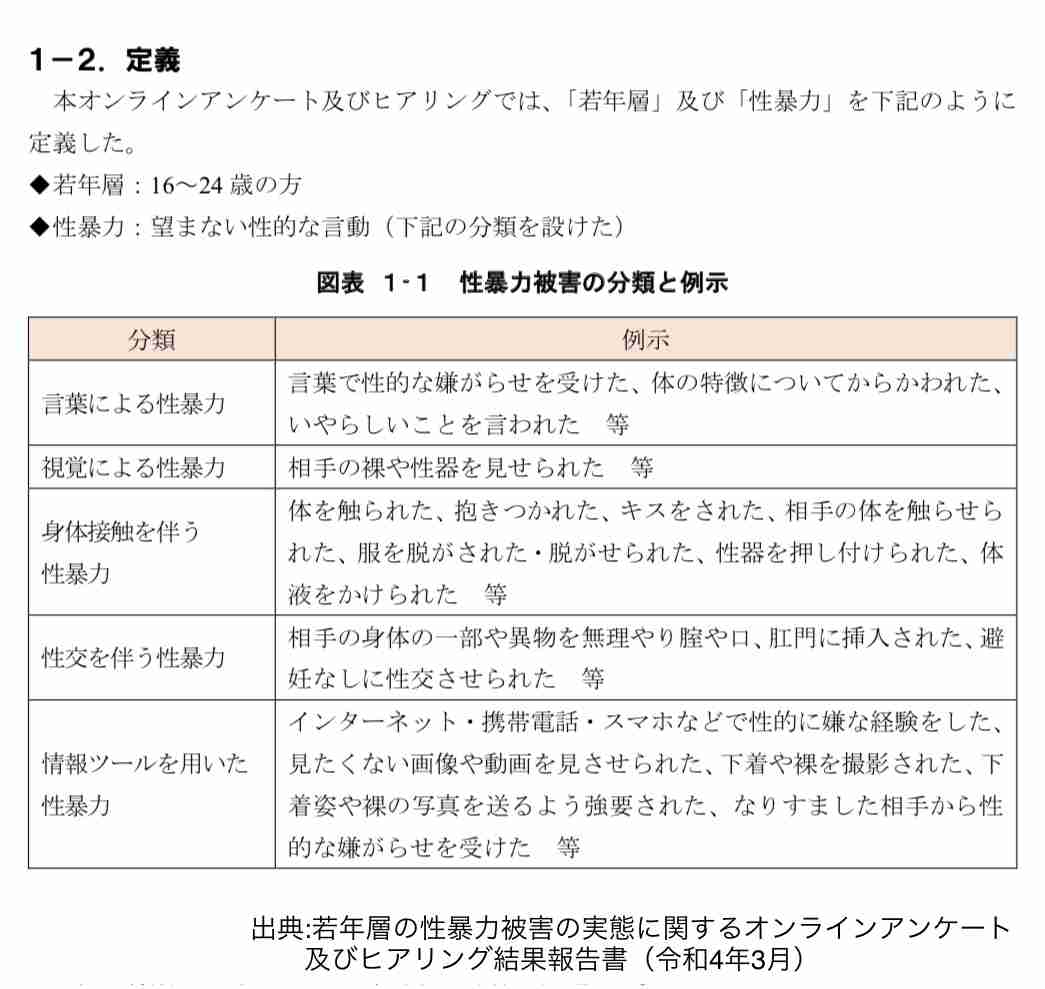 16~24歳の約4人に1人が「何らかの性暴力の被害にあったことがある」と回答 内閣府調査