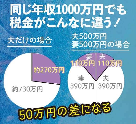 5児の父エハラマサヒロ「働かない人の方が優遇される世の中てしんどい」児童手当の所得制限に