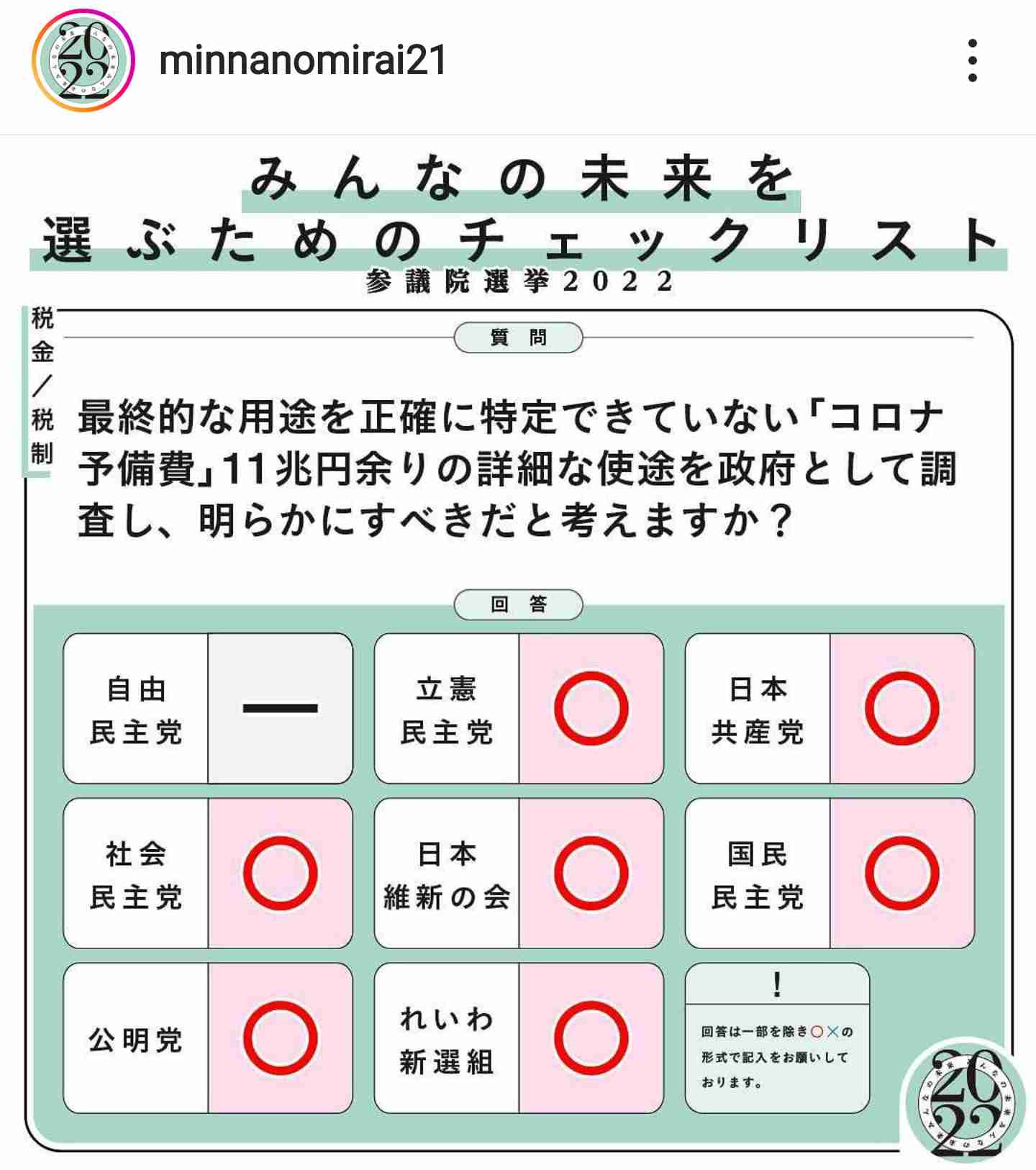 なぜ参院選は著名人候補が多いのか　複雑な投票の仕組み