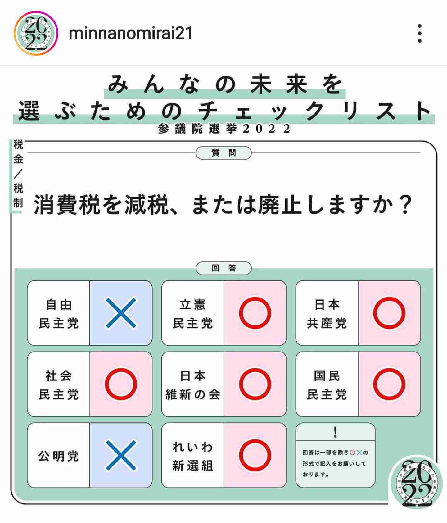 なぜ参院選は著名人候補が多いのか　複雑な投票の仕組み