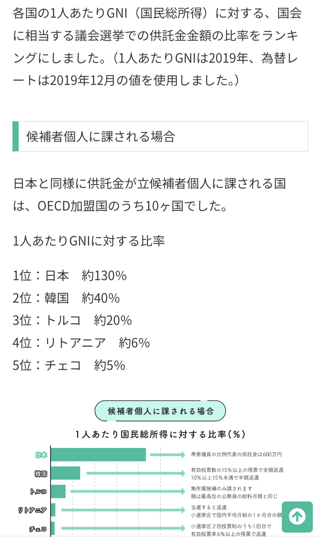 なぜ参院選は著名人候補が多いのか　複雑な投票の仕組み