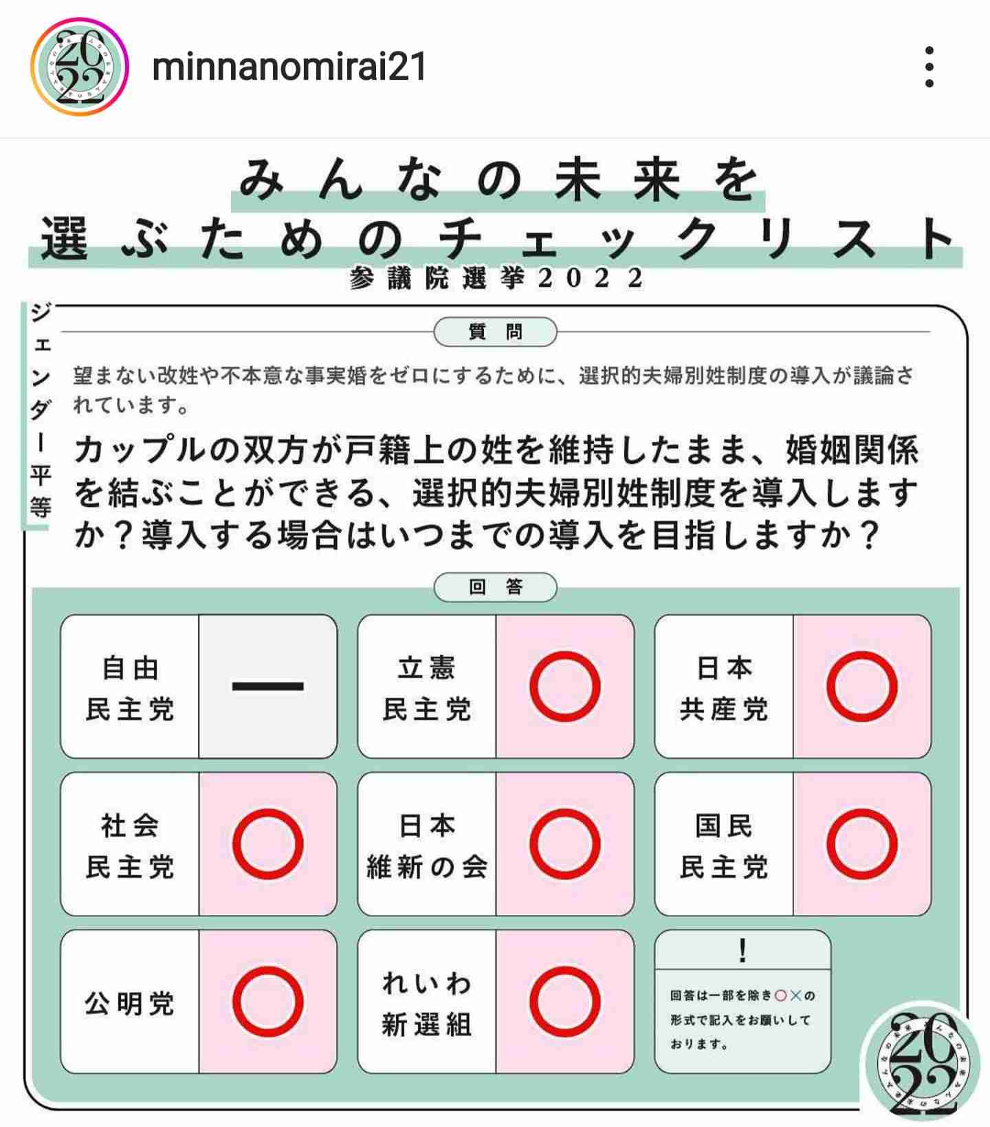 なぜ参院選は著名人候補が多いのか　複雑な投票の仕組み