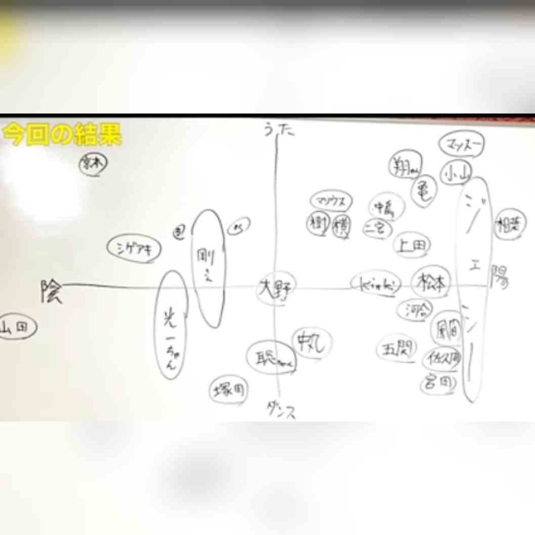 新規のジャニーズファンが不思議に思うこと