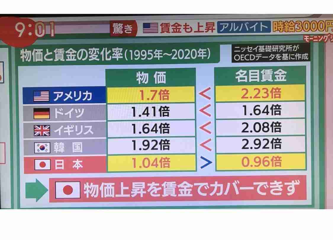 最近のスマホ端末代高すぎませんか?
