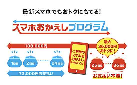 最近のスマホ端末代高すぎませんか?