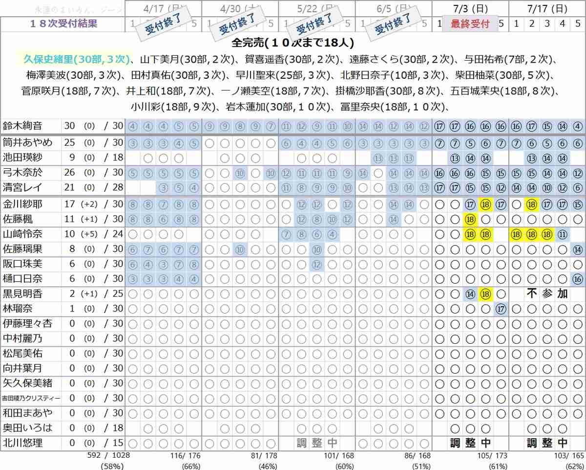 乃木坂46山崎怜奈、7・17卒業を発表「わがままを許してほしいです」声を詰まらせる場面も