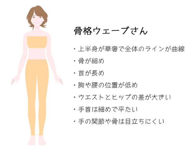骨格診断をしてもらうトピ