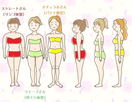 骨格診断をしてもらうトピ