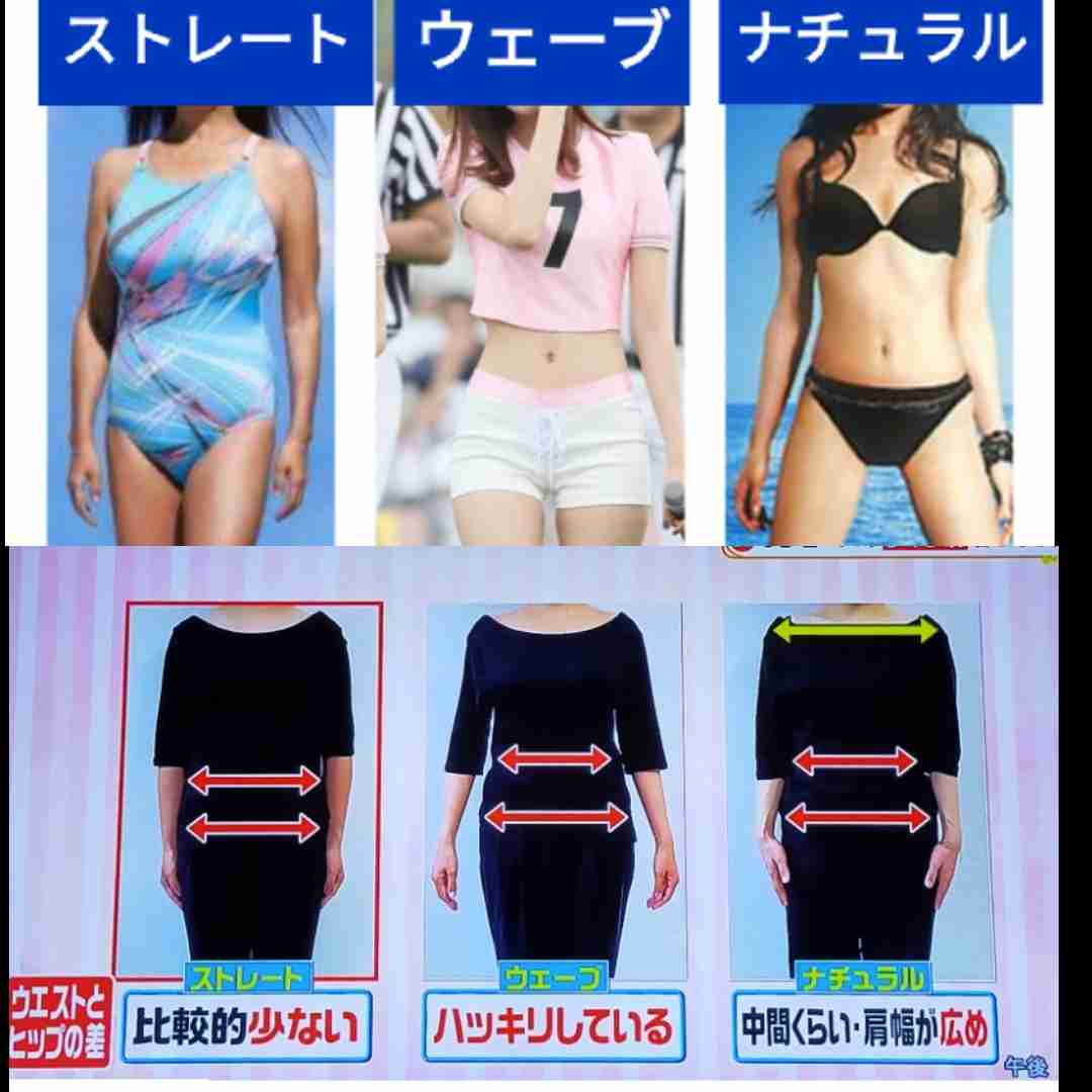 骨格診断をしてもらうトピ
