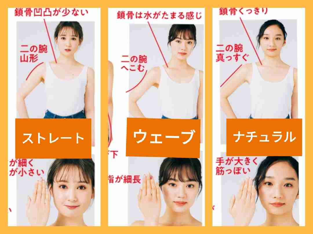 骨格診断をしてもらうトピ