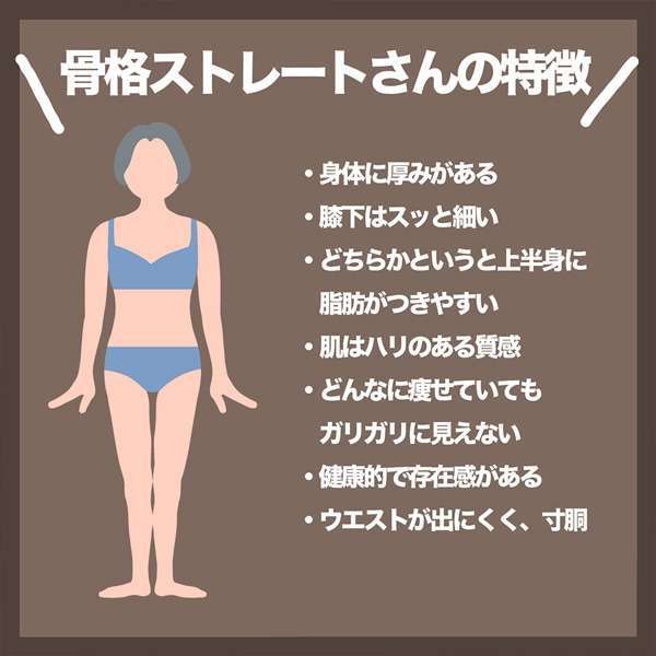 骨格診断をしてもらうトピ