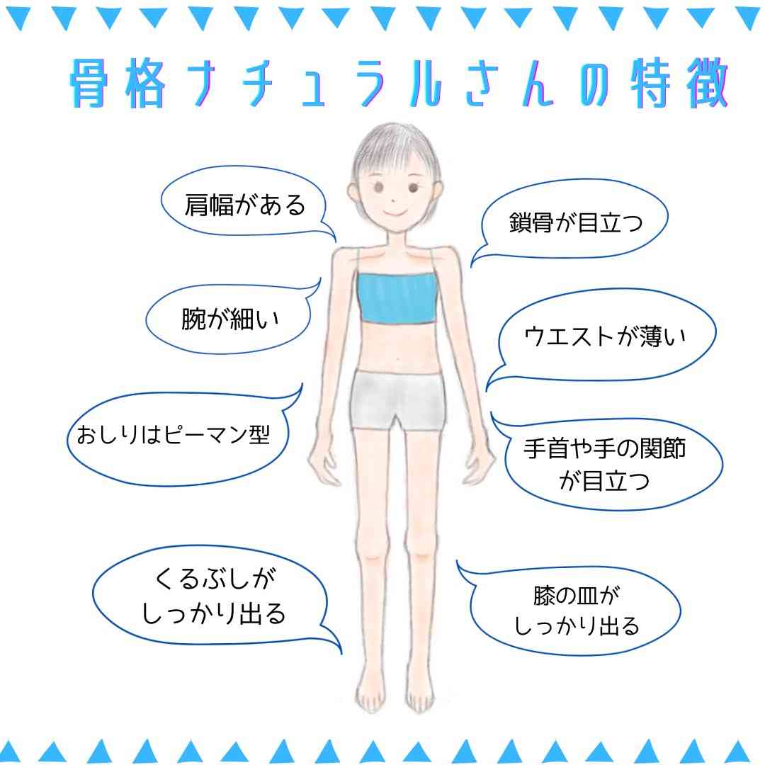骨格診断をしてもらうトピ