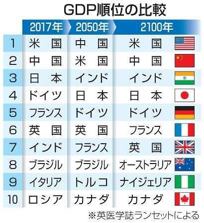 2100年代、日本は人口減少で社会インフラが維持できず、世界に先駆けて国家機能失う危機