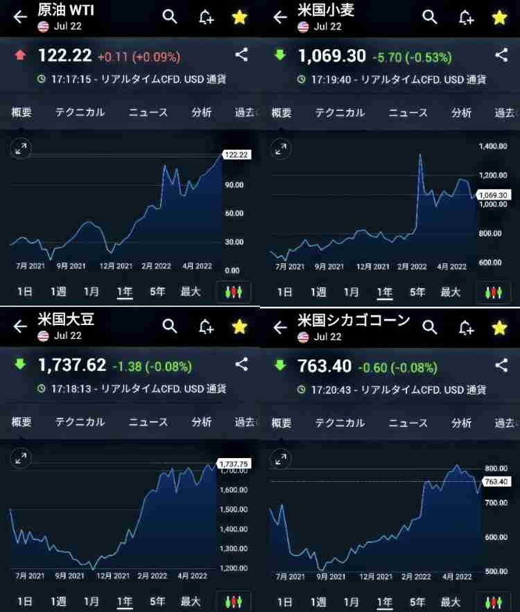 PB（プライベートブランド）商品だけ「値上げなし」　値上げラッシュなのに、なぜ？