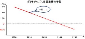 【情報共有】食品詐欺にイラッとしませんか?