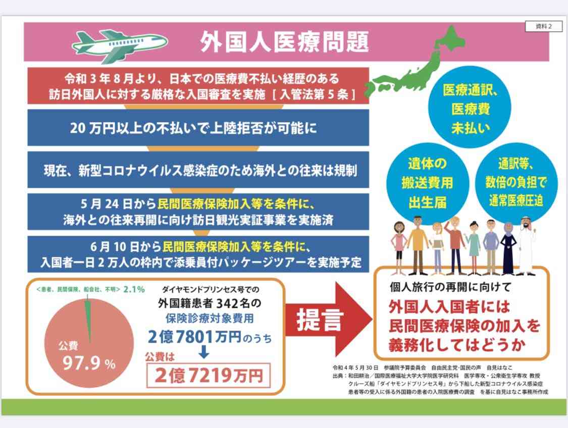 水際対策きょうから緩和　入国者数上限2万人に倍増　10日からは外国人観光客受け入れも